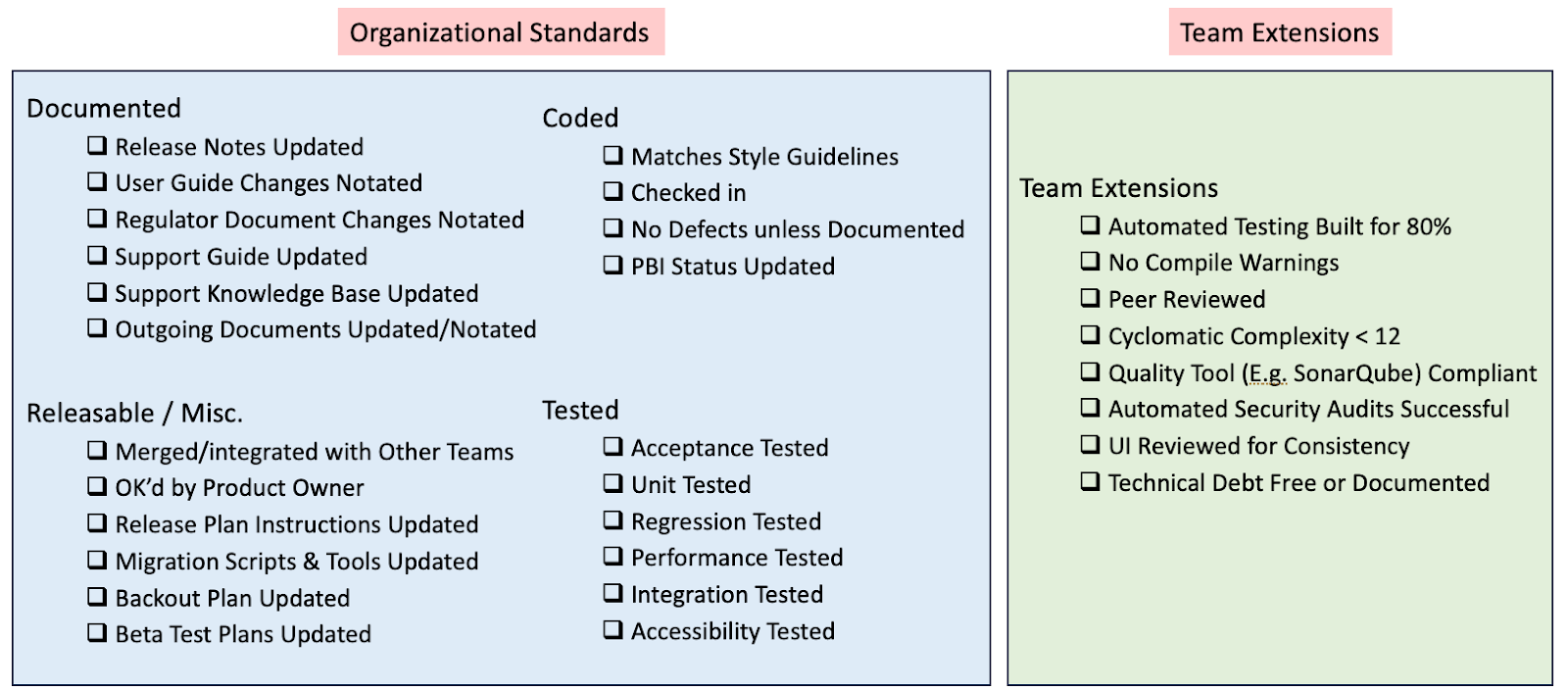 Example DoD based on an example provided by Don McGreal.