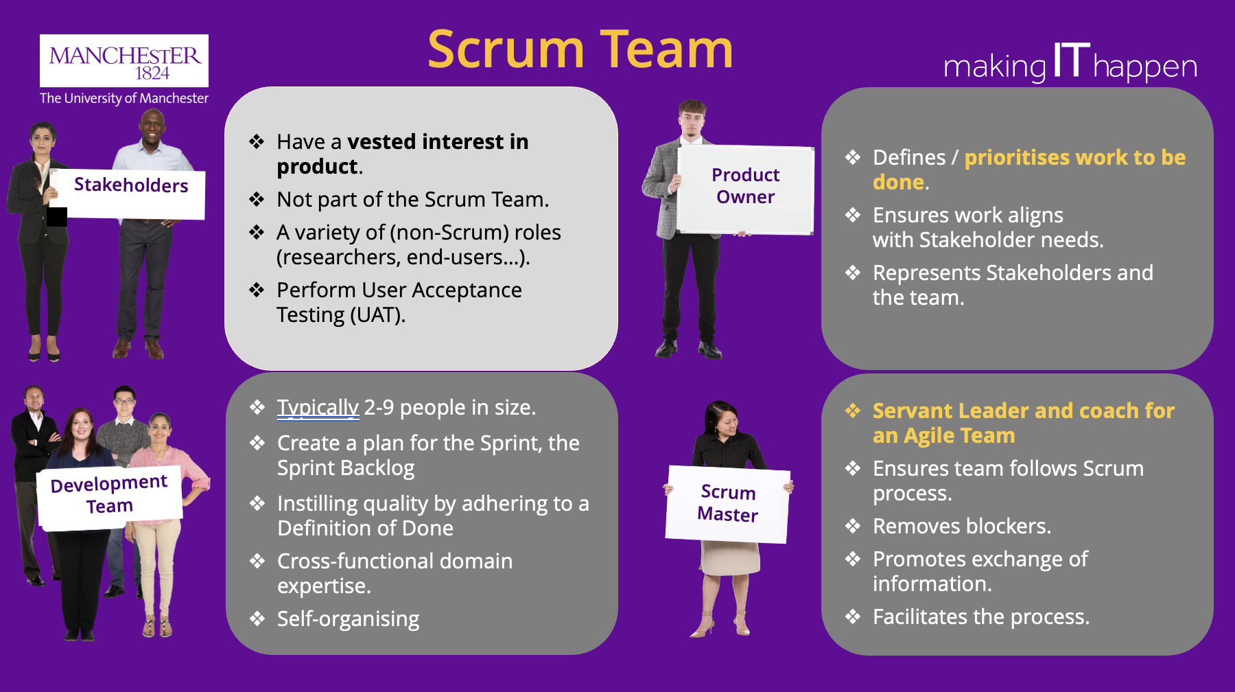 Scrum Roles, from slides