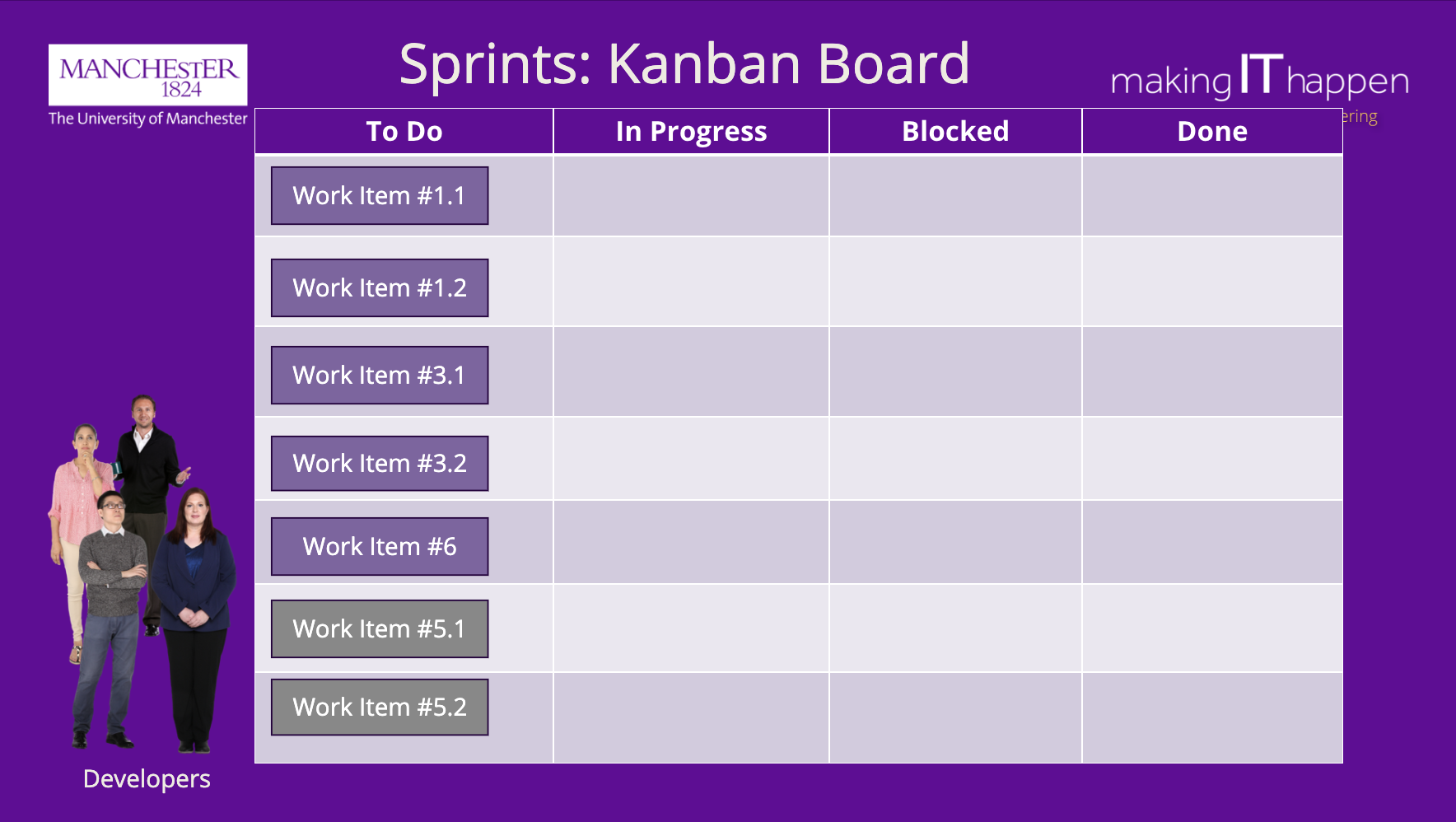 Kanban Style Sprint Backlog visualisation from slides