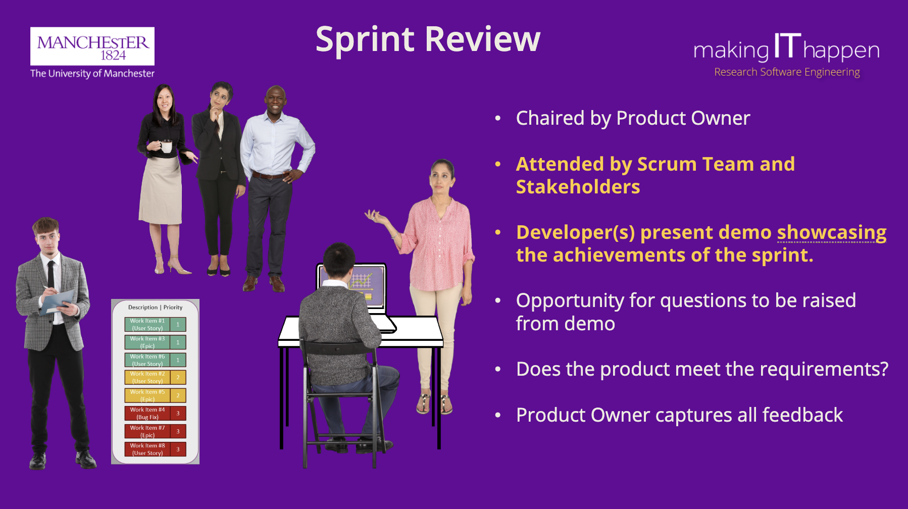 Sprint Review Meeting visualisation from slides