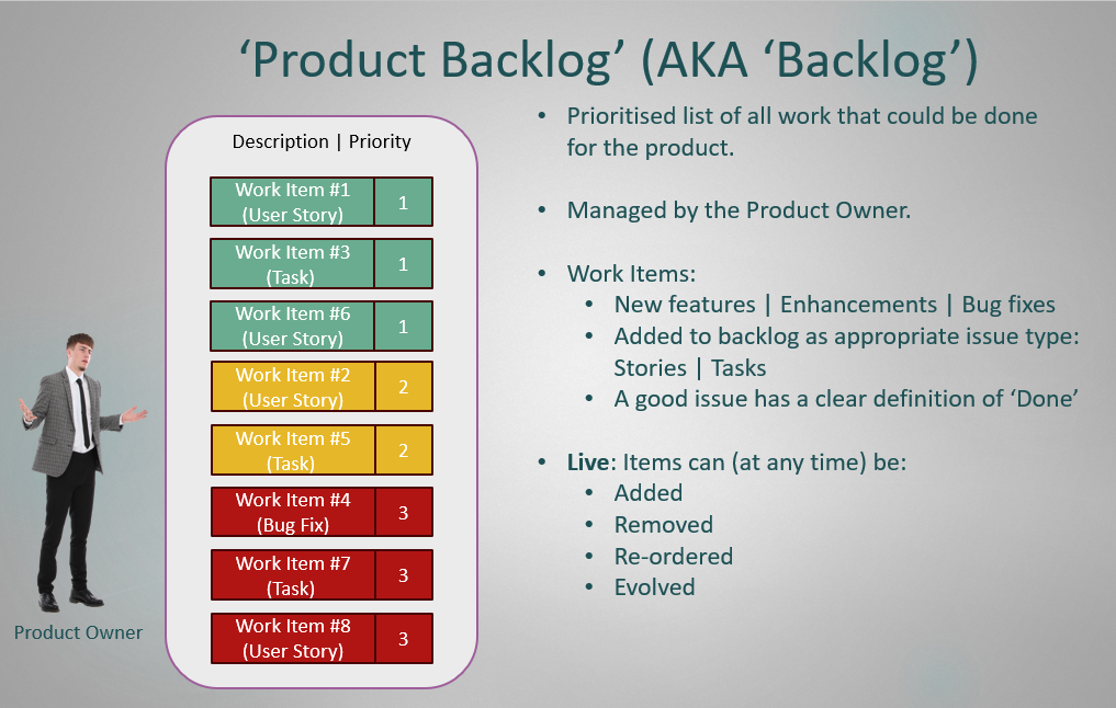 Product Backlog visualisation from slides