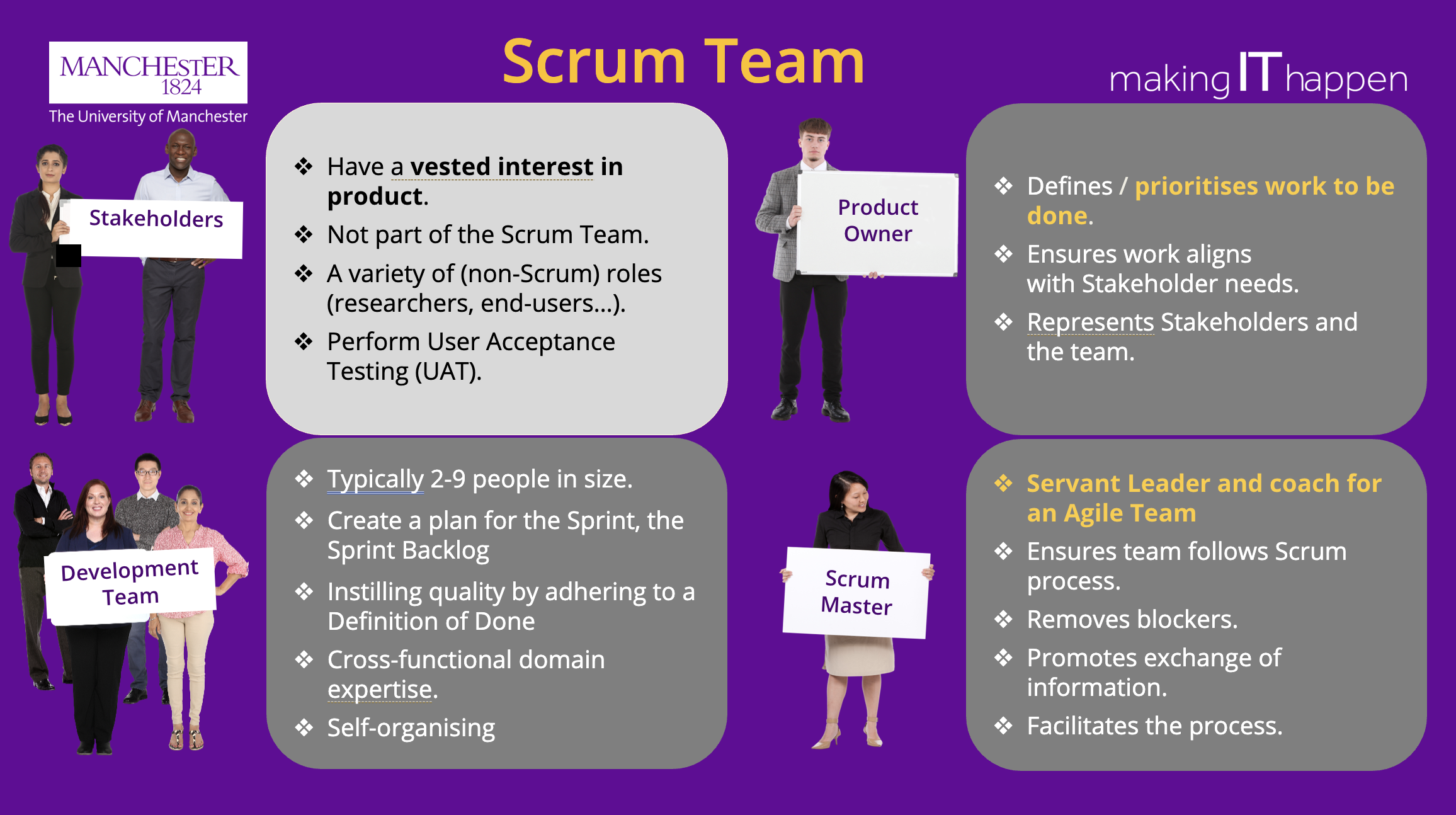 Scrum Roles, from slides