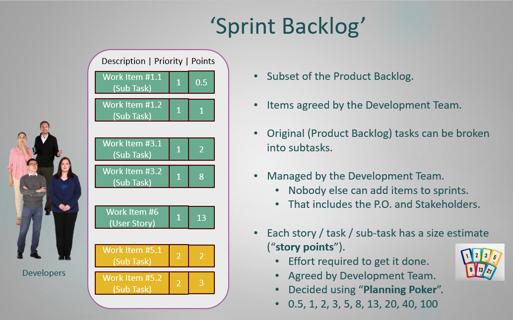 Sprint Backlog visualisation from slides
