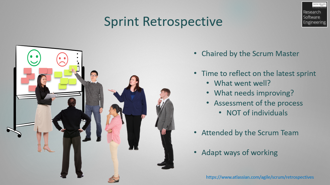 Sprint Retrospective Meeting visualisation from slides