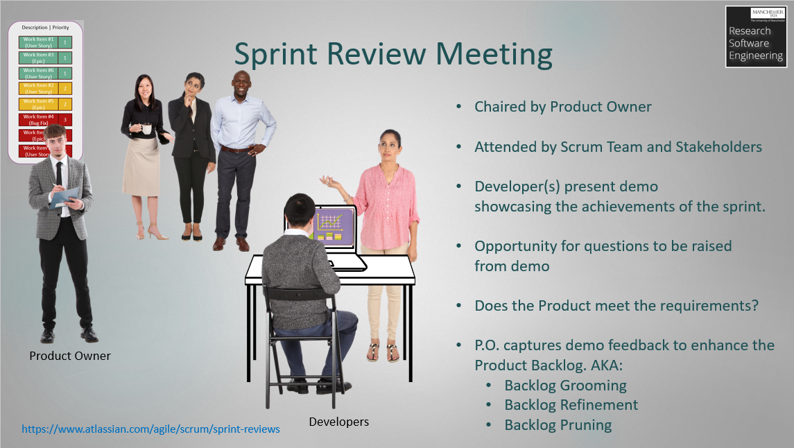Sprint Review Meeting visualisation from slides