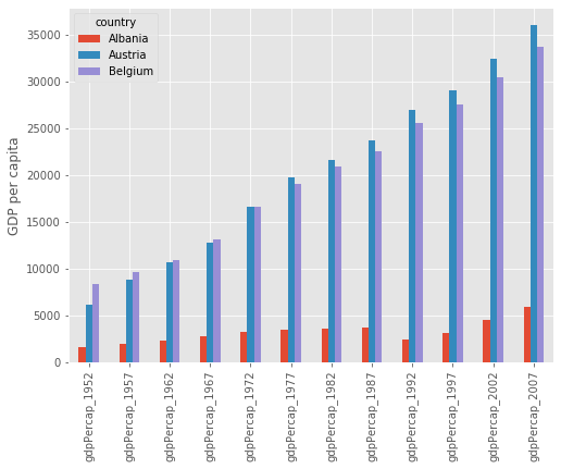 Bar chart showing the increase in GDP for Albania, Austria, and Belgium from 1952 to 2007.