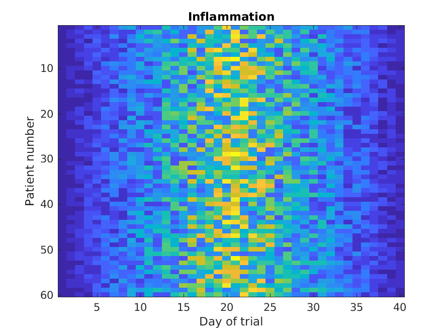 imagesc Heat map