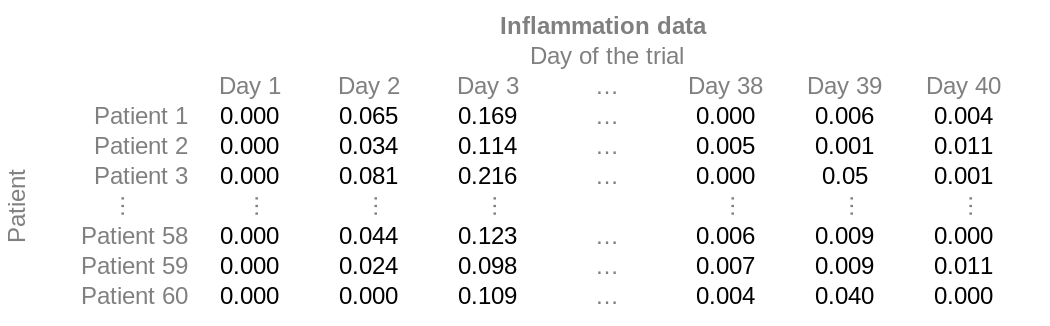 Information saved in each data file.