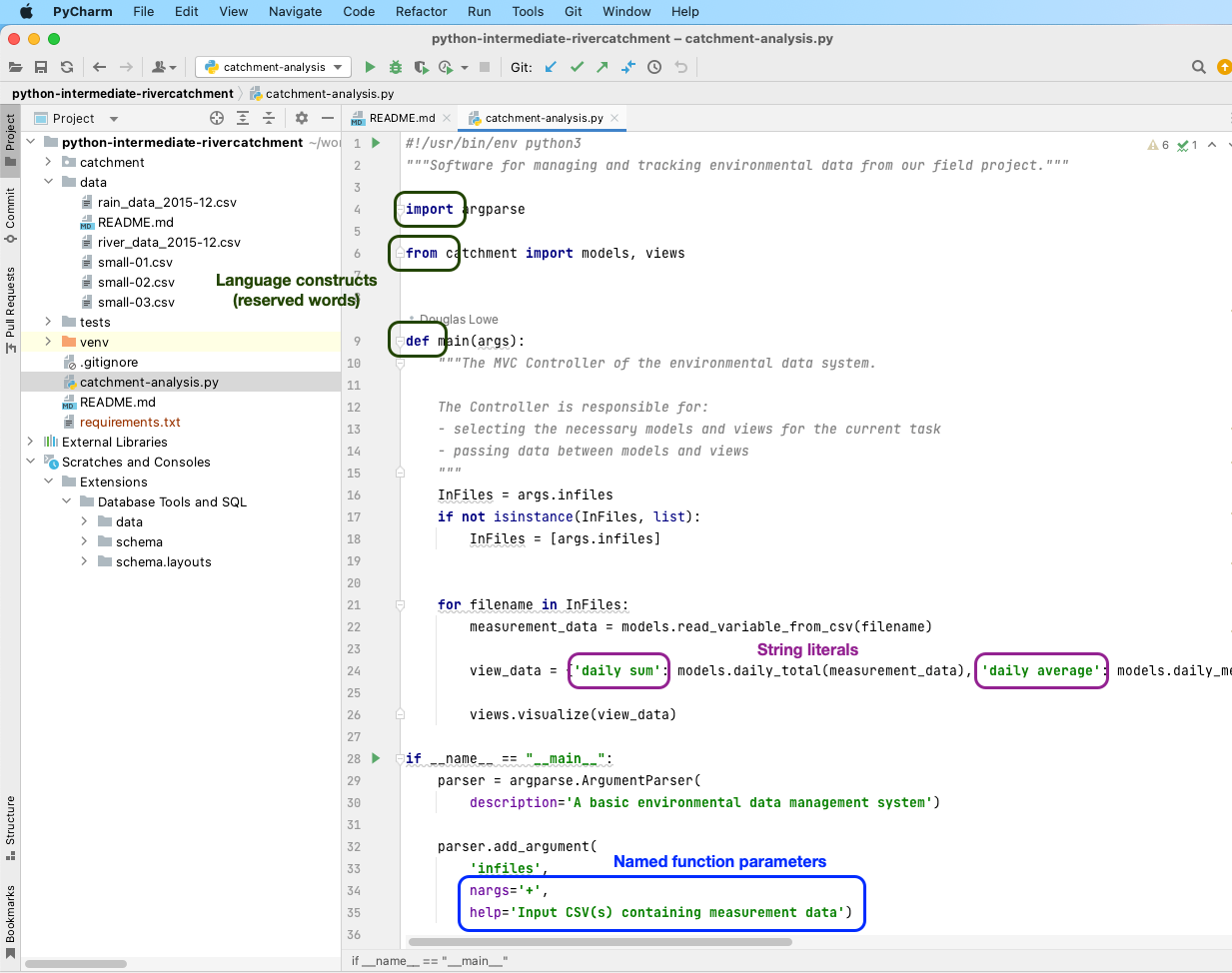 Syntax Highlighting Functionality in PyCharm